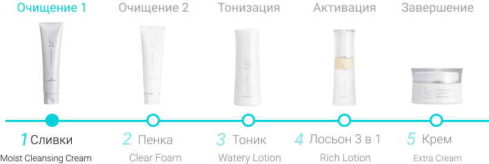 La PRECIA Moist Cleansing Cream Очищающие сливки с увлажняющим эффектом